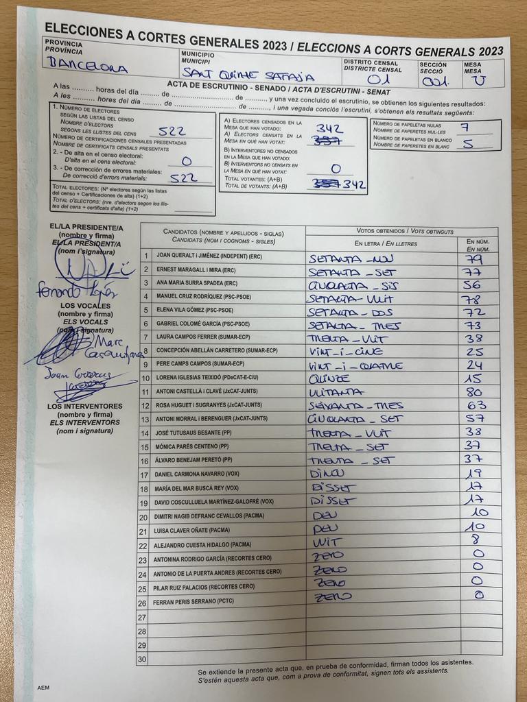 ELECCIONS A CORTS GENERALS 2023 senat
